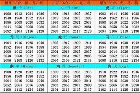 1994 年屬什麼|1994年属什么生肖 和什么属相婚配最合适